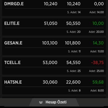 VakıfBank Bakiyem Durduk Yere Eksiye Düştü