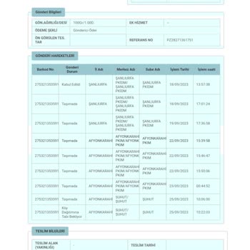 PTT Kargo Şuhut Şubesi Sürekli Gecikme Ve Hatalı İşlemleri