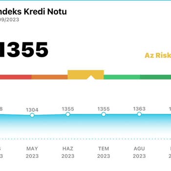Findeks Yükselen Kredi Notu Sürekli Düşürülüyor!