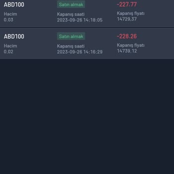 Ncr Capital Bilerek Hesabı Patlatıyor