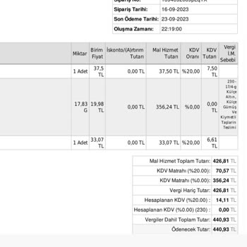Gwomme Aldığım Kolyenin İlk Kullanımda Kopması, Parçalara Ayrılması