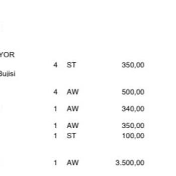 Otoplus Letgo Arızalı Araç Satması