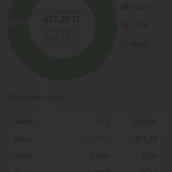 Instagram'Da Türkçe Müzik Yok
