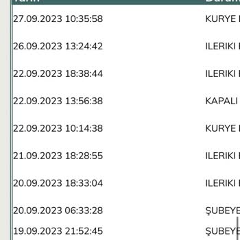 Bağcılar UPS Türkiye Kargomu Getirmiyor