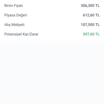 İş Bankası 611 TL Hisse Satışından Komisyon Harici 50 TL'lik Kesinti Ne İçin