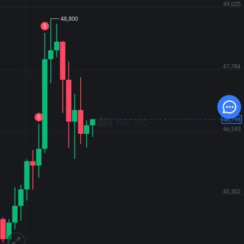 Mexc Haksız Kazanç İşlem Hatası