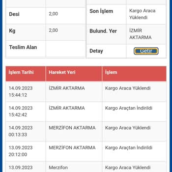 Sürat Kargo Kargonun Kayıp Olması