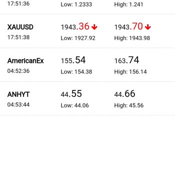 Zurich Global Yatırdığım Paramı Çekemiyorum
