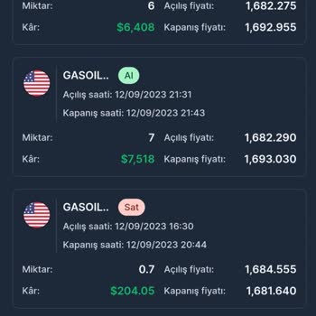 Valor Yatırım Göz Göre Göre 35 Bin Dolarımı Hiç Etti