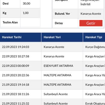 Sürat Kargo Şubesi Hizmet Kalitesi Düşüklüğü