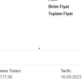 Avva Giyim Verdiğim Sipariş Hala Depoda Bekliyor