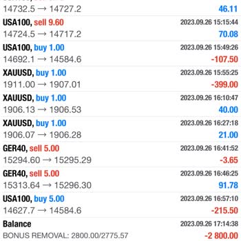 Hotforex Hot Forex Reklamlar Büyük Niyeti Küçük Ve Aldatıcı