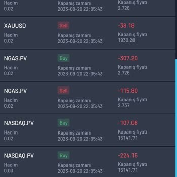 Provider Capital Markets Provider Capital Pişmanlıktır.