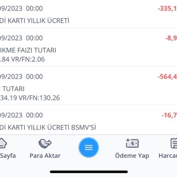 İş Bankası Kredi Kartı Yıllık Ücreti