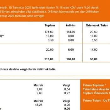 D-Smart Kendi Taahhüdüne Uymuyor