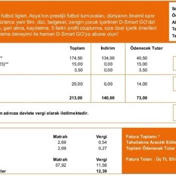 D-Smart Kendi Taahhüdüne Uymuyor