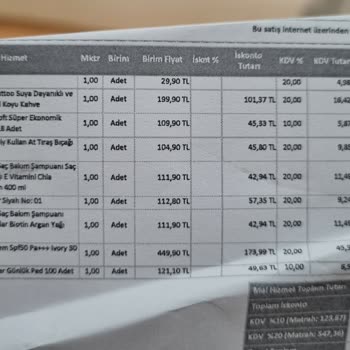 Watsons Kargo Kalemi Ücreti