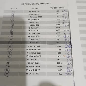 Fuzul Evden Şikayetçiyim