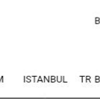İstanbul Kart Metrobüs Ücreti