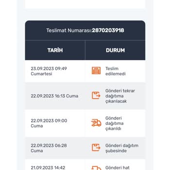 Sendeo Kargo Ulaştırılamayan Ürün.