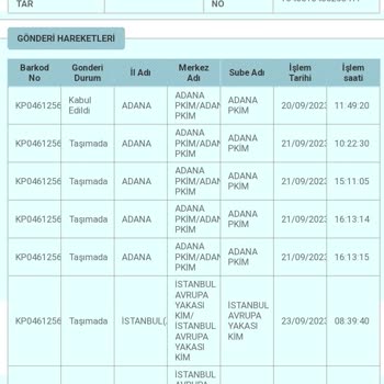 Evkolik Güvensizlik Muhatap Bulamamak