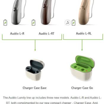 Phonak Sonova Firmasının Pazarlama-satış Hatası Sonrası Mağduriyetim