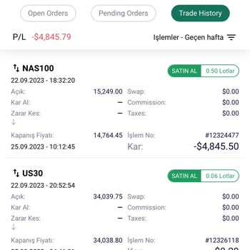 FGC Borsası Hakkında Şikayet