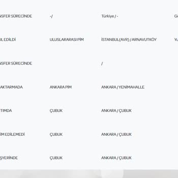 Amazon Ürünü Teslim Almadım Ama Teslim Edildi Gözüküyor.