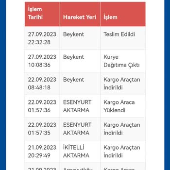 Sürat Kargo Siparişim Teslim Edilmedi...