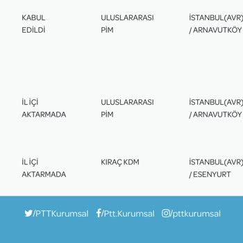 PTT Kargo Şubesinin Amazon Siparişimi Teslim Etmemesi