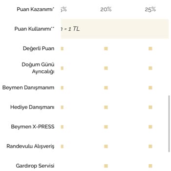 Beymen The One Card Ayrıcalıkları