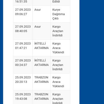 Sürat Kargo Kargom Teslim Edilmiş Ama Kime?