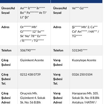 Sürat Kargo Kargo Kayıp/ Yanlış Teslimat