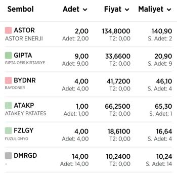 Ziraat Bankası Reeder Halka Arz Lot Ve Para İadesi Yapılmadı
