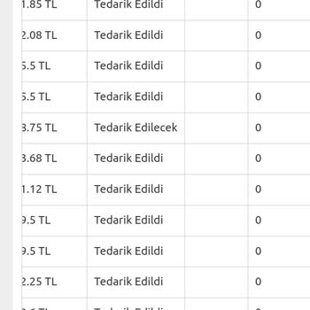 Bkmkitap Tedarik Süreci Uzunluğu