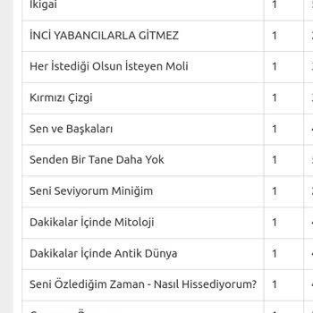 Bkmkitap Tedarik Süreci Uzunluğu