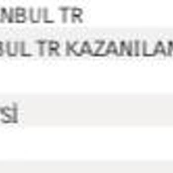 İş Bankası Kredi Kartı Yıllık Ücreti