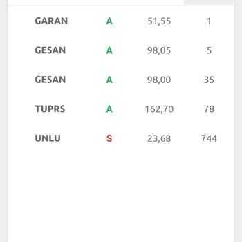 Yapı Kredi Bankası Hisse Senedi Borsa