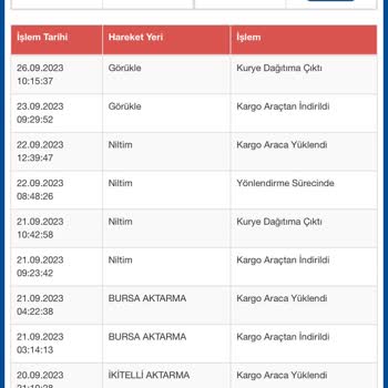 Sürat Kargo Teslim Edilmeyen Kargo Paketi