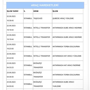 Aras Kargo İle Yaşanılan Mağduriyet!