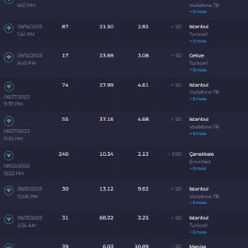 Vodafone Net Sürekli Kopma, Hız Düşüklüğü
