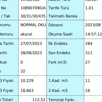 İSU Yüksek Fatura Ve Evde Yokum Bir Ay