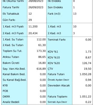 İSU Yüksek Fatura Ve Evde Yokum Bir Ay