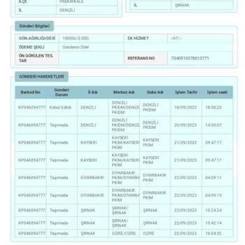 PTT Kargo Paket Teslim Etmeme