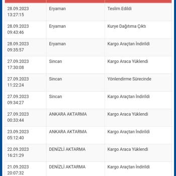A101 Tiamob Mira 5 Raflı Kitaplık İki Rafı Eksik Geldi