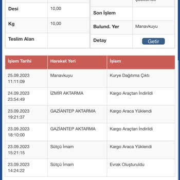 Sürat Kargo Kargomu Teslim Etmiyor, Sisteme Bilgi Akışı Aktarmıyor