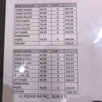 Karaca Züccaciye Etiket Ve Kasa Fiyatındaki Uyumsuzluk