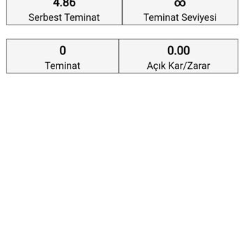 Quadro Trade Kesinle Yatirim Yapmayın