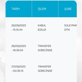 PTT Kargo Kargom Nerede? Görünmüyor