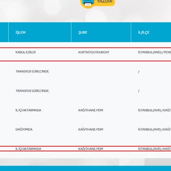 PTT Kargo Paket Hala Ortada Yok Teslim Edilmedi